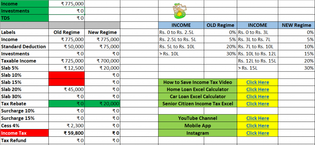 No Income Tax on income up to Rs. 7.75 Lakh