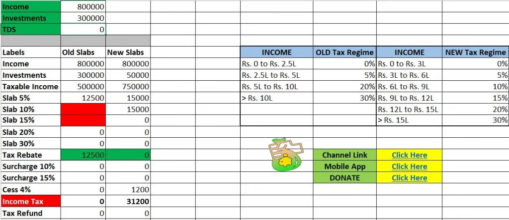 Income Tax Calculation 2023-24 on 8 Lakh and 3 lakh deductions