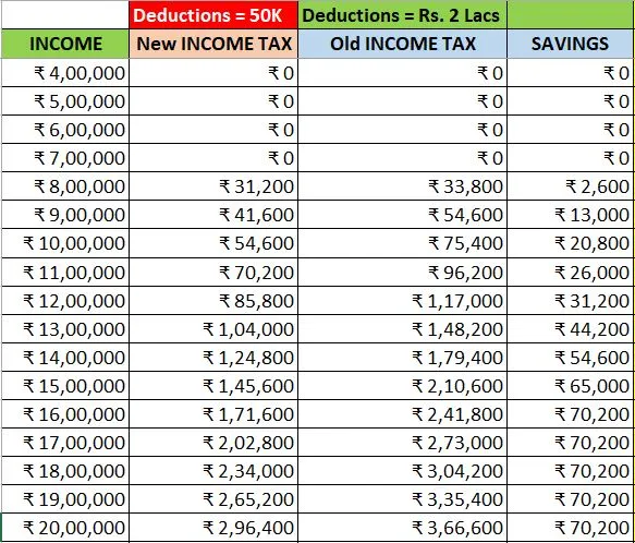 Income Tax Calculation FY 2023-24 Examples