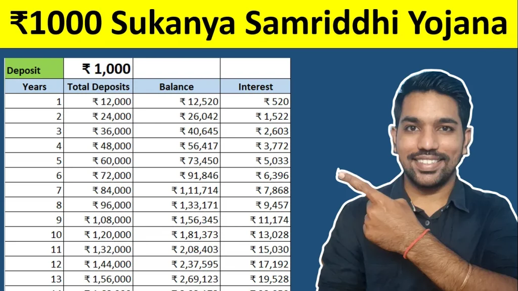 sukanya samriddhi Yojana calculator and interest calculation examples video