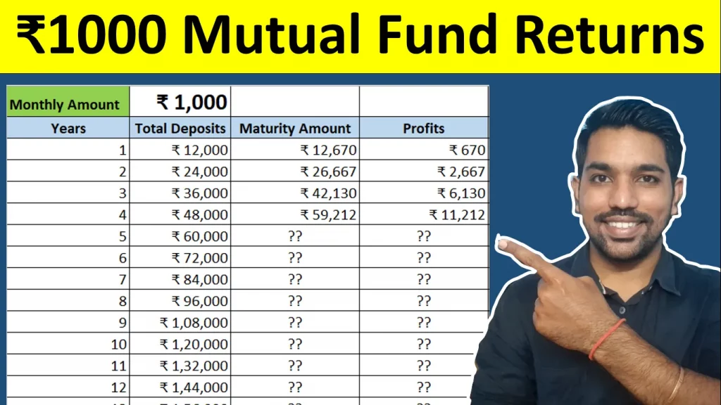 1000 mutual fund returns calculation examples hindi video fincalc
