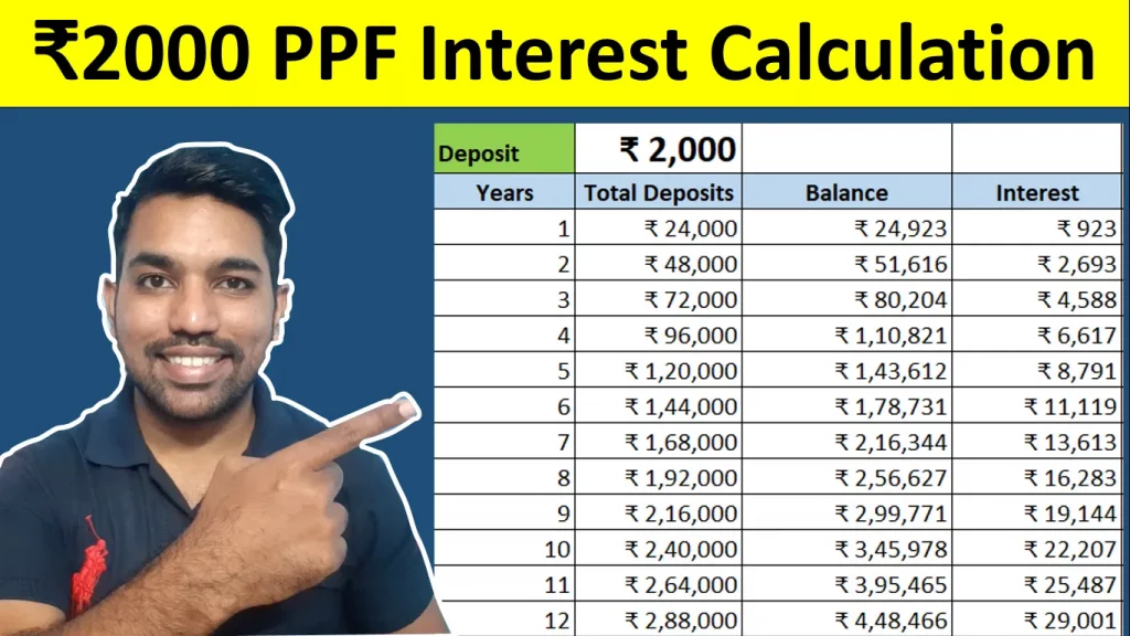 ppf interest calculation for 15 years video on 2000 per month