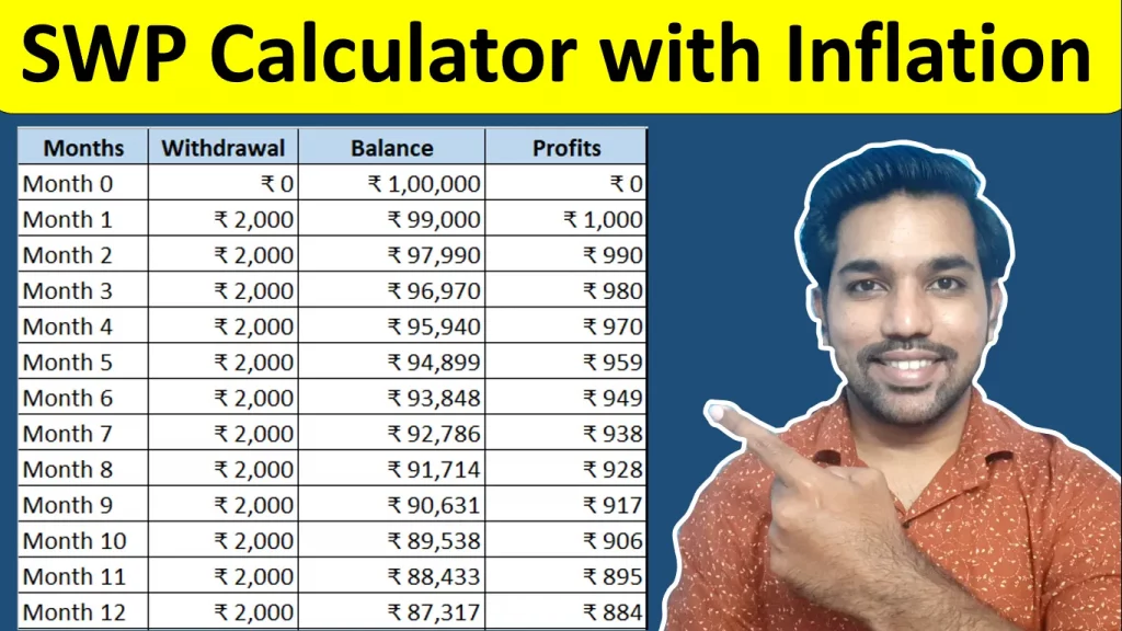 swp calculator with inflation