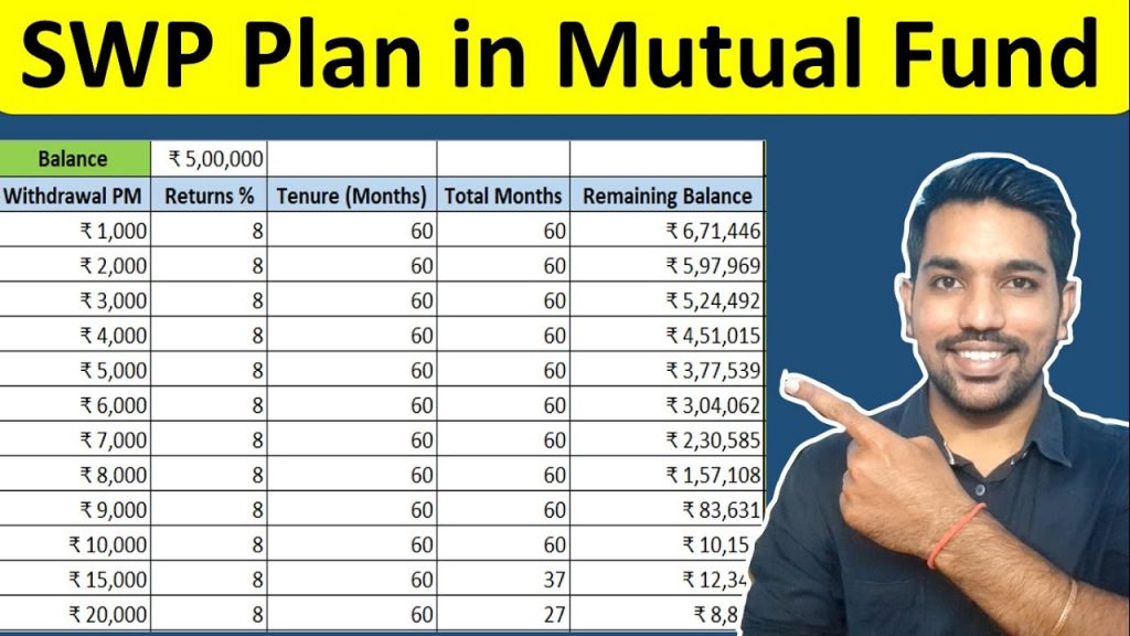 SWP for Monthly Income in Mutual Funds [Calculations]