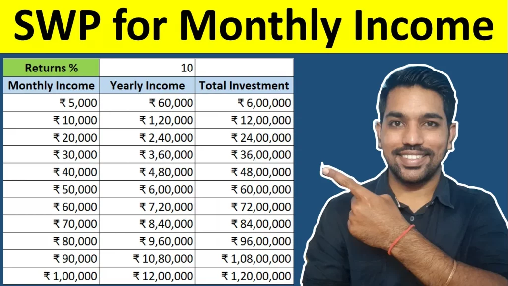 SWP for monthly income in mutual funds