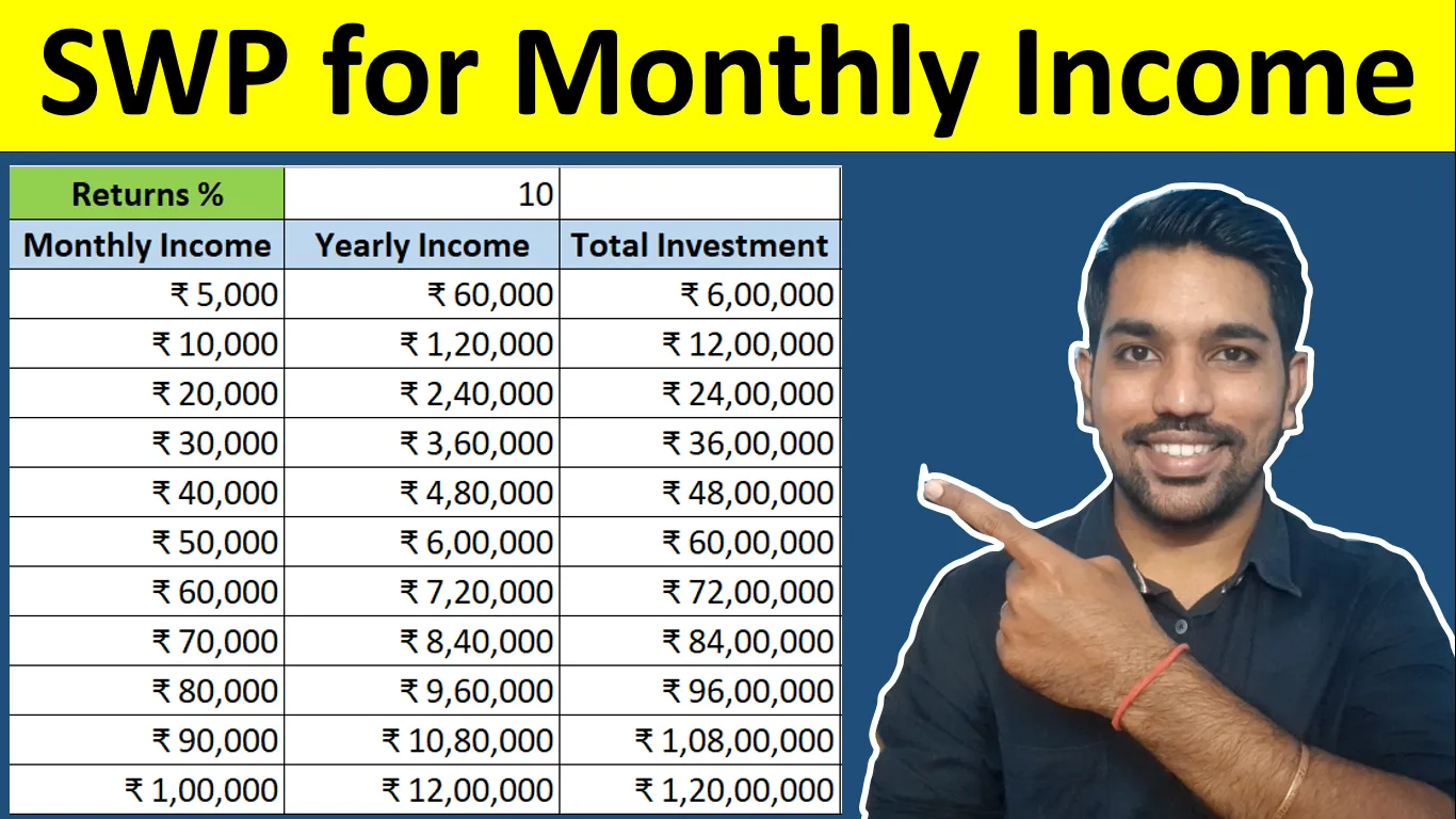 SWP for Monthly Income in Mutual Funds [Calculations]