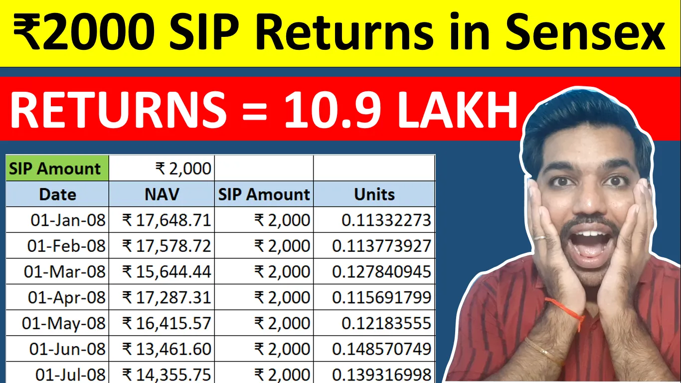 ₹2000 Sensex Returns In Last 15 Years [VIDEO] - FinCalC Blog