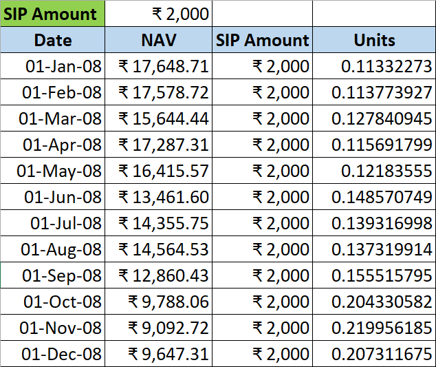 Sensex Returns in Last 15 Years Calculation Excel