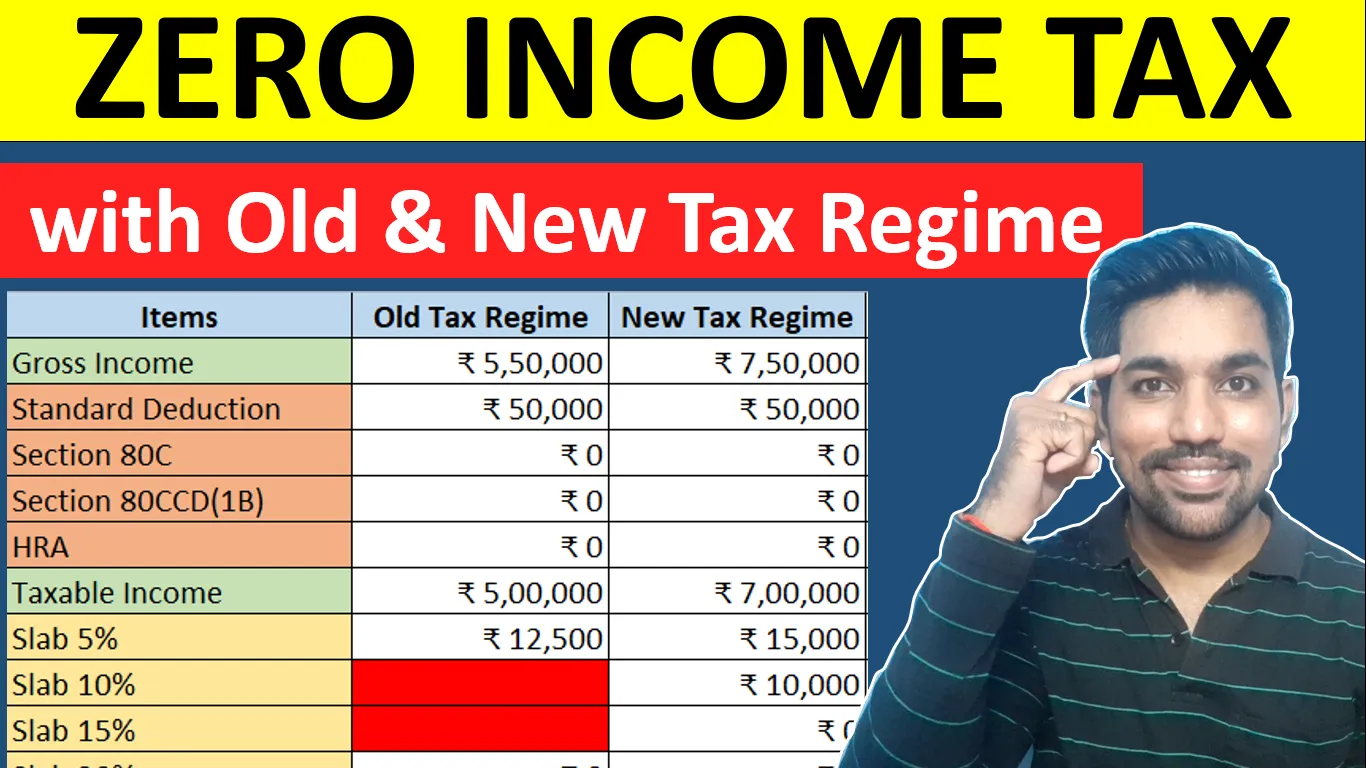 Zero Tax with Tax Rebate under Section 87A