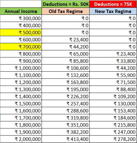 Income Tax Calculation FY 2024-25