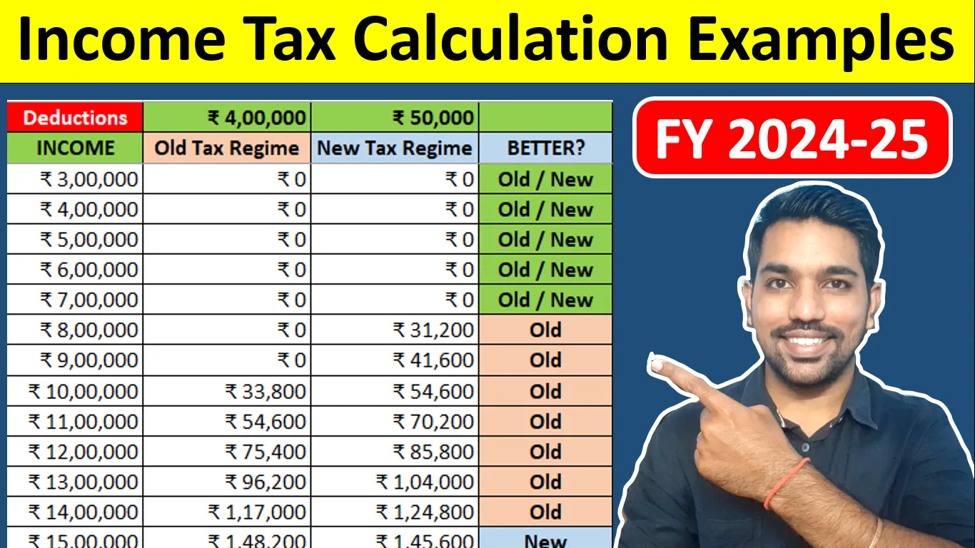 New Tax Regime vs Old Tax Regime FY 202425 Excel [DOWNLOAD]