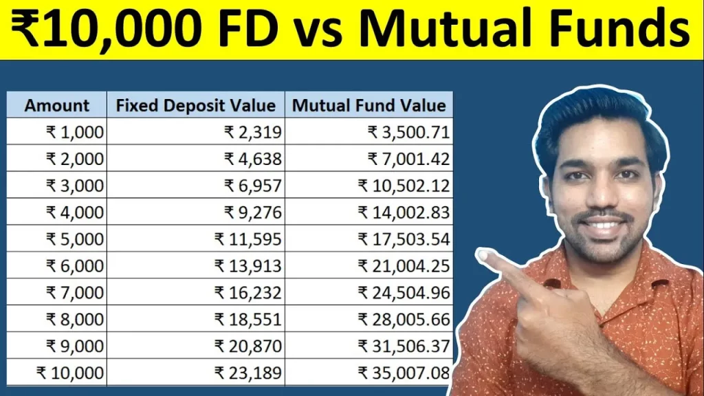 FD vs mutual funds which is better