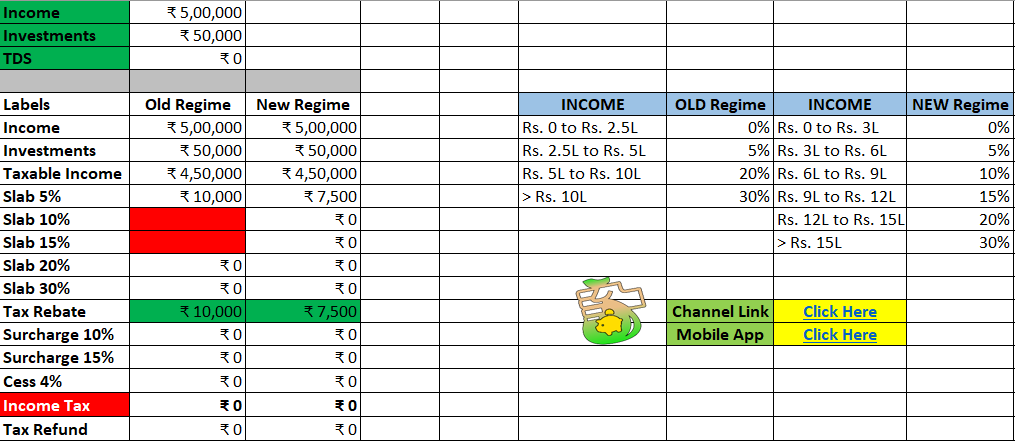 How to Calculate Income Tax on Salary Rs. 5 Lacs