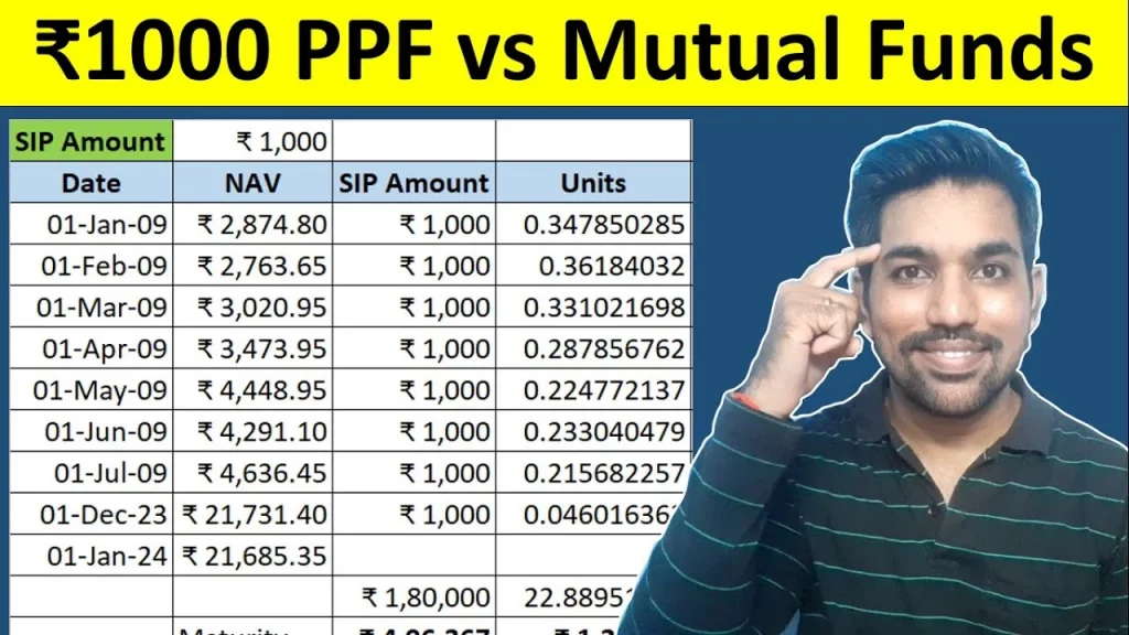 ppf vs mutual funds