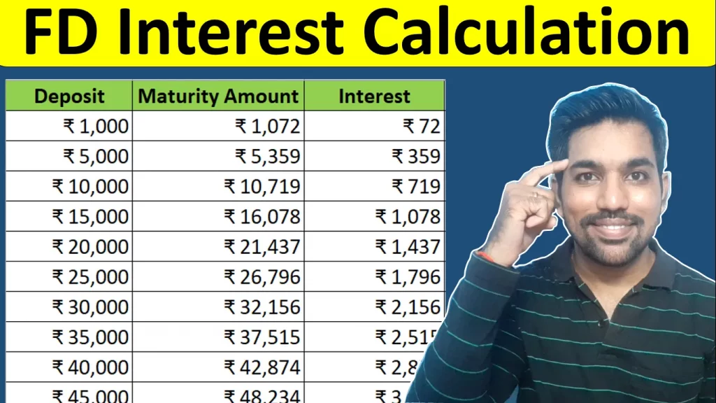 FD interest calculation fixed deposit