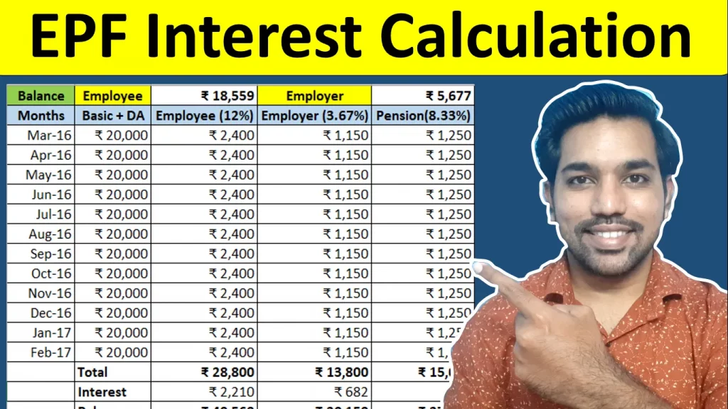 epf interest calculation employee provident fund hindi video fincalc