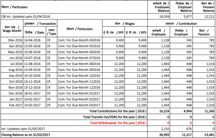 EPF Interest Calculation with Passbook example