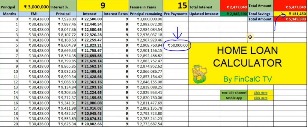 Home loan part payment reduce tenure Example