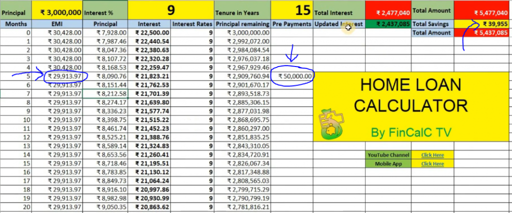 Home loan part payment reduce EMI Example