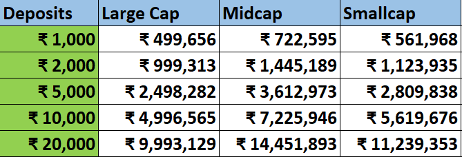 Stock Market Returns in last 15 years