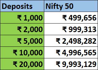 Nifty 50 returns in last 15 years