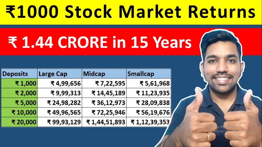 stock market returns in last 15 years
