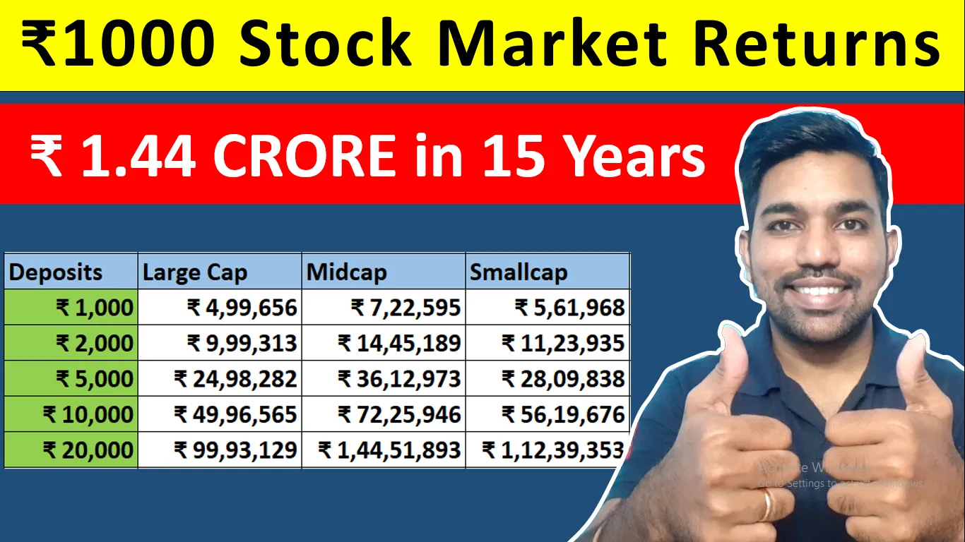 Stock Market Returns In Last 15 Years Sip In Nifty Fincalc Blog