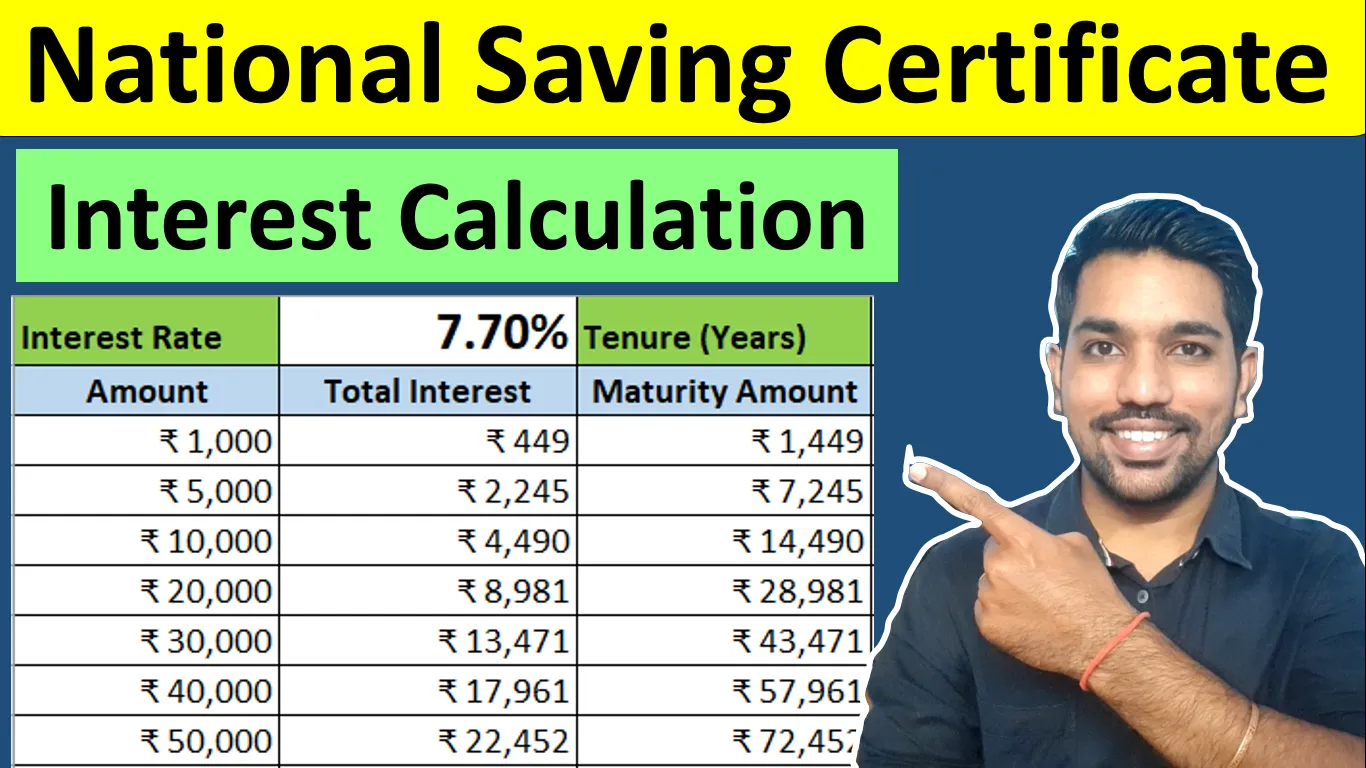 National Saving Certificate Interest Rate 2024 & NSC Calculation