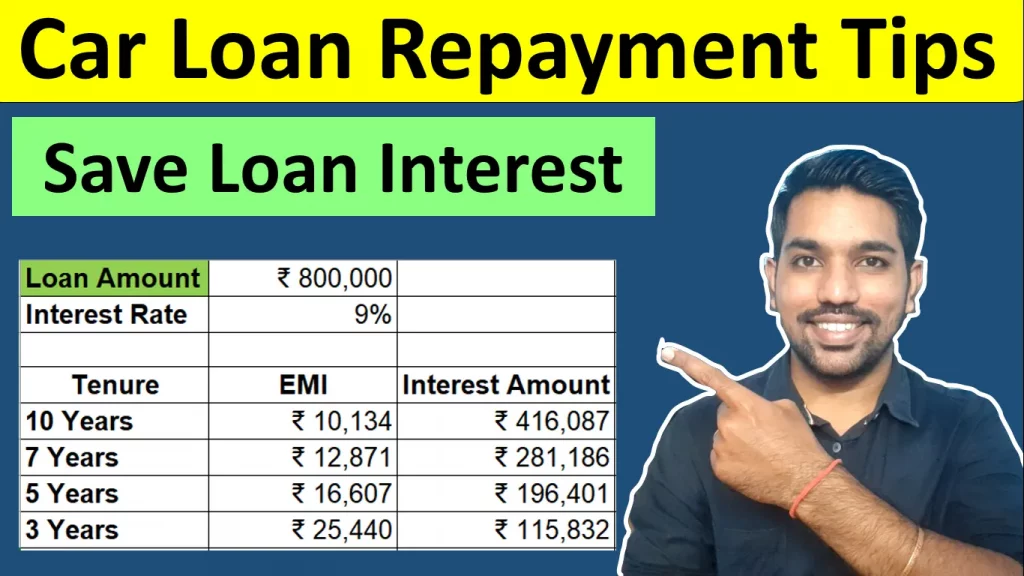 car loan repayment tips video hindi fincalc