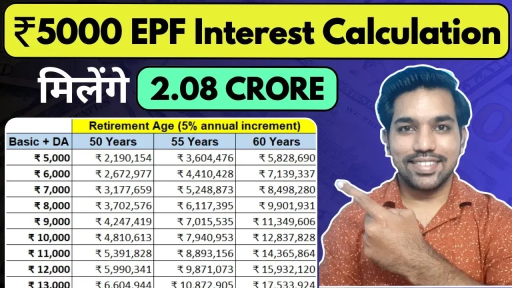 EPF Interest calculation examples