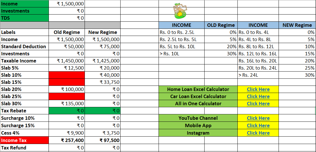 Tax Calculator FY 202526 Excel [DOWNLOAD] FinCalC Blog