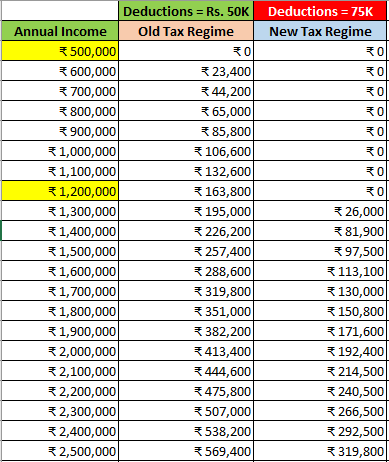 Income Tax Calculation 2025-26