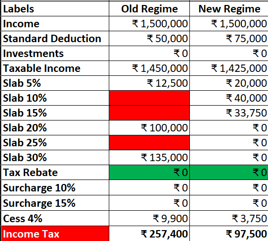 Income Tax Calculation Example 2025-26