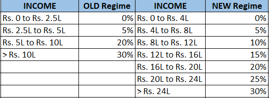 Income Tax Slab Rates 2025-26