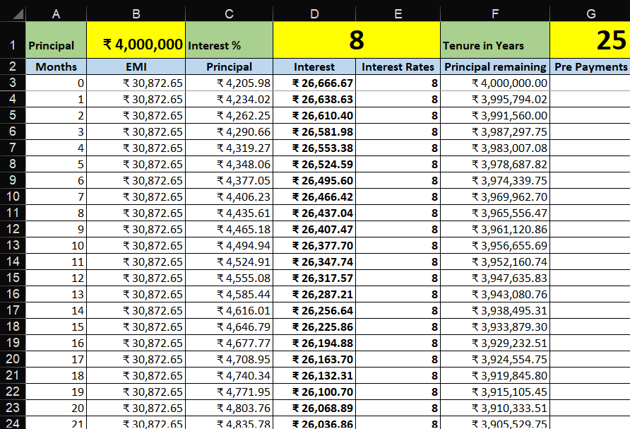 Home Loan Excel Calculator