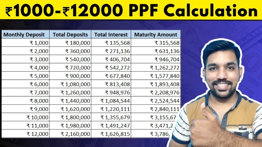 1000 ppf interest calculation